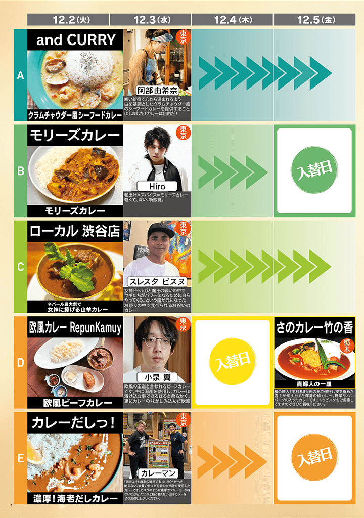 東京カレー万博　参加店舗紹介